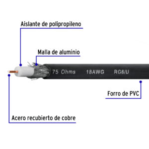Metro de cable coaxial RG6, Volteck
