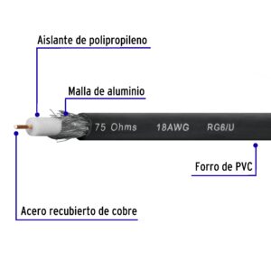 Metro de cable coaxial RG6, Volteck