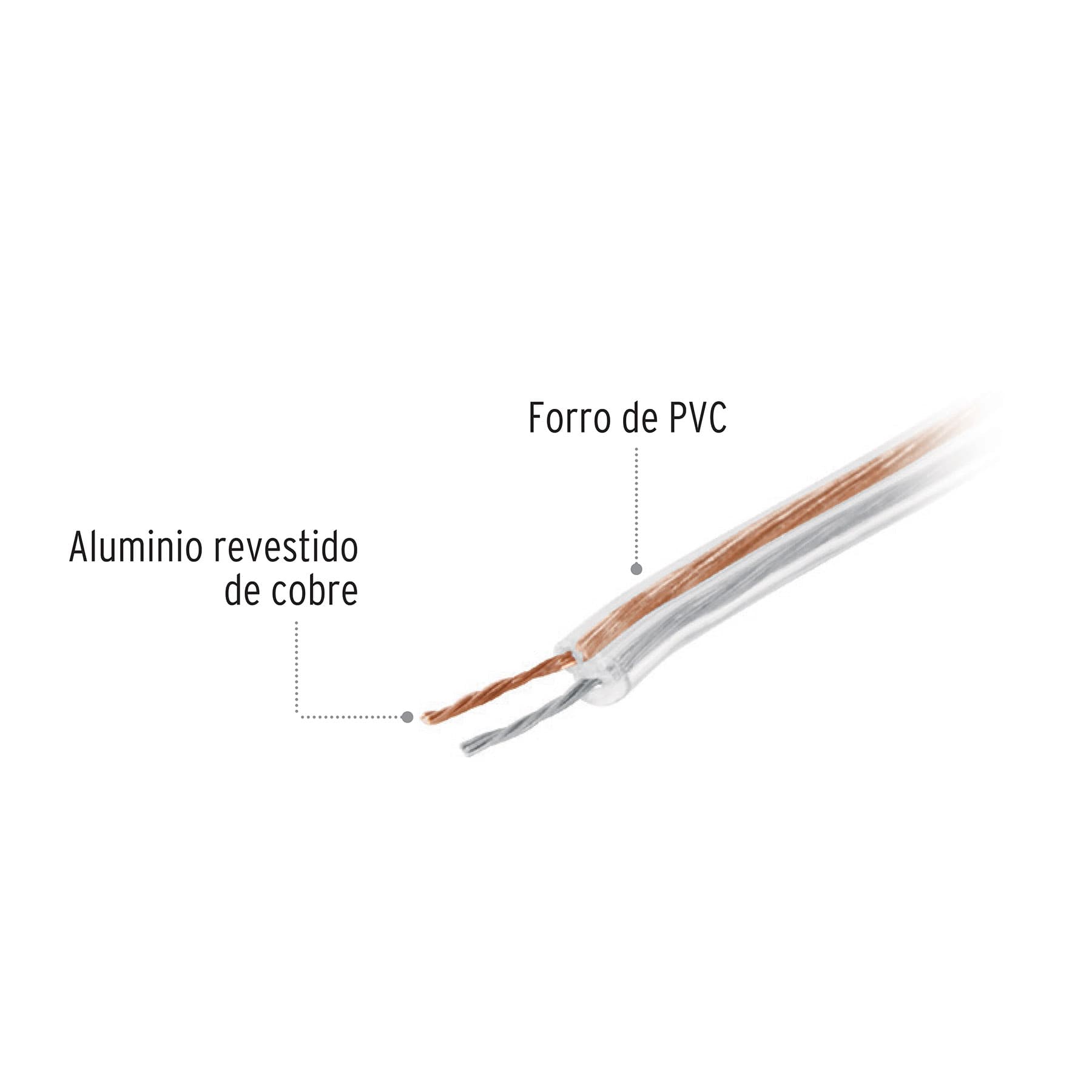 Rollo 100 m cable polarizado transparente p/bocina 20 AWG - Image 2