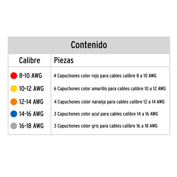 Bolsa c/20 capuchones p/cable, calibres surtidos - Image 2
