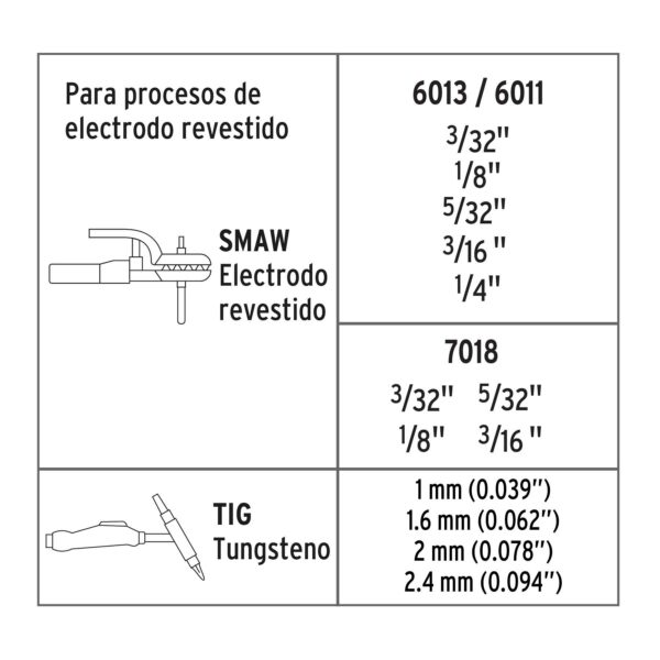 Soldadora inversora 250A, 220V, TRUPER - Image 3